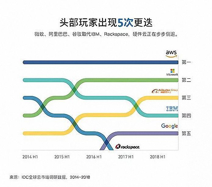 阿里云、腾讯云的恩怨情仇-腾创网