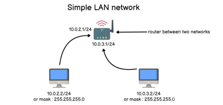 怎么在Linux中route add命令添加路由（Linux route）-腾创网