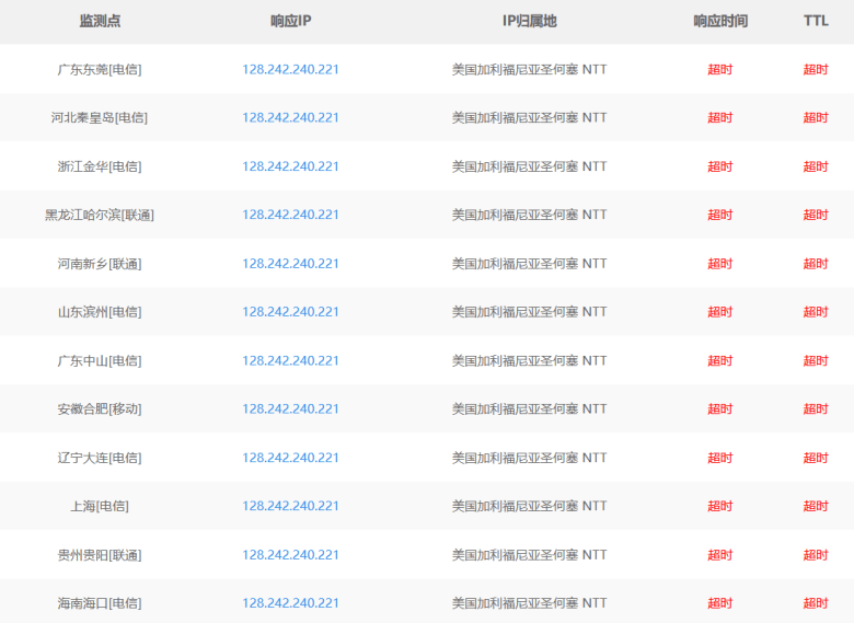 搬瓦工IP被墙检测工具和方法记录 附应对IP被封概率-腾创网